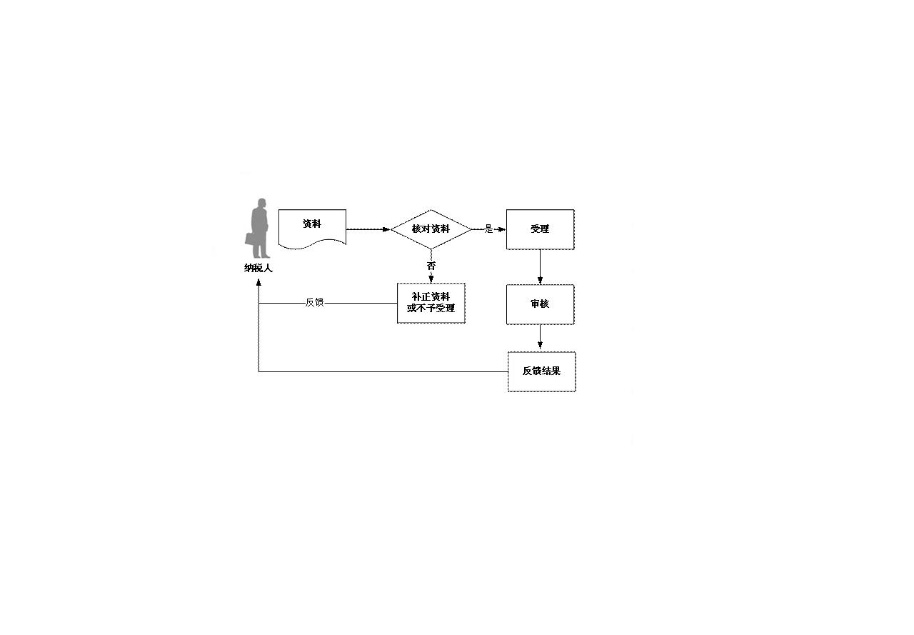 上海個(gè)稅清單流程圖